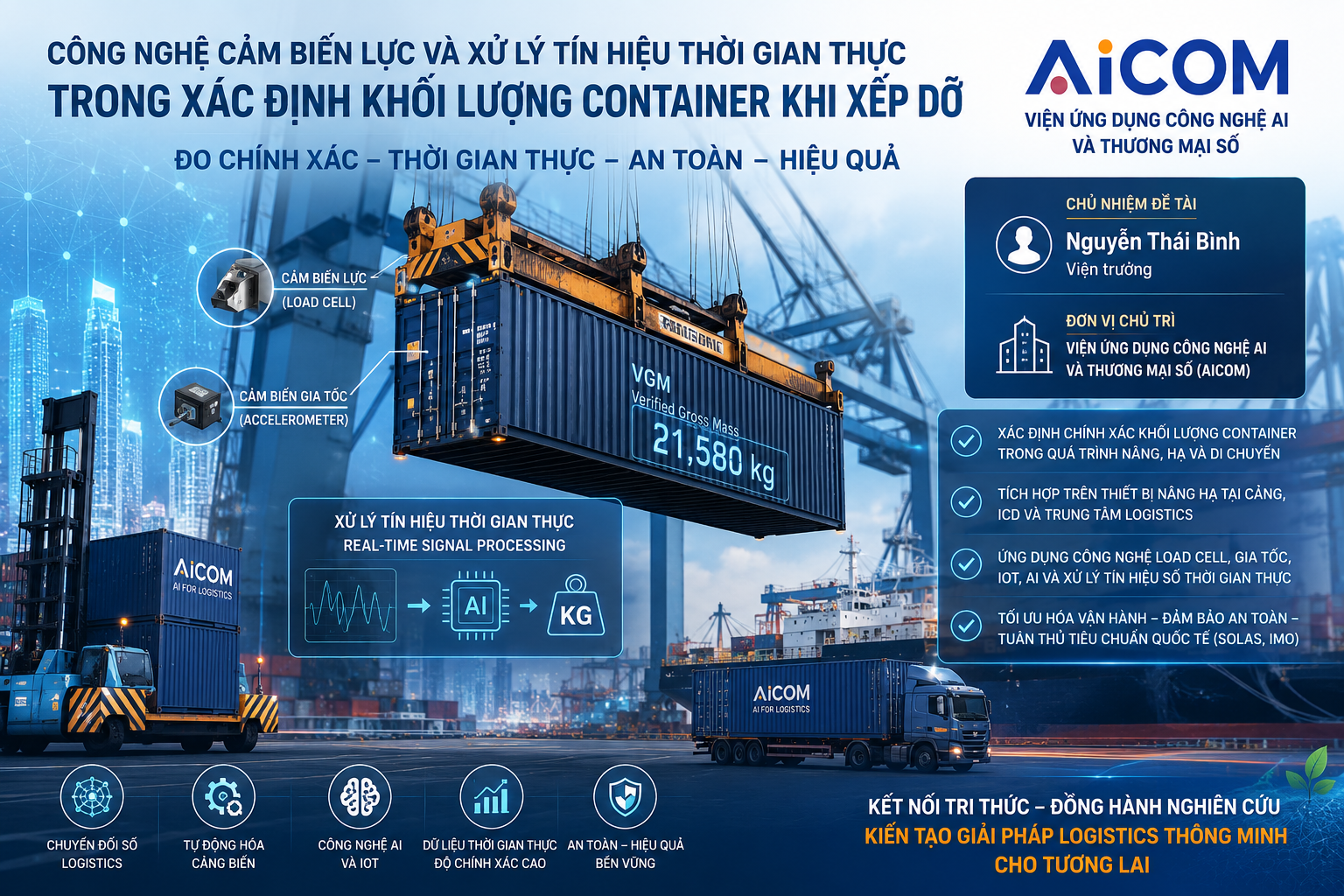 Đề tài: CÔNG NGHỆ CẢM BIẾN LỰC VÀ XỬ LÝ TÍN HIỆU XÁC ĐỊNH KHỐI LƯỢNG CONTAINER